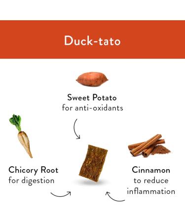 Shameless Pets Duck-Tato Jerky Dog Treats All Natural Duck Jerky Treats for Digestive Health Duck/Sweet Potato - 142 g Jerky Bites - Buy Online on SooperMarket.com