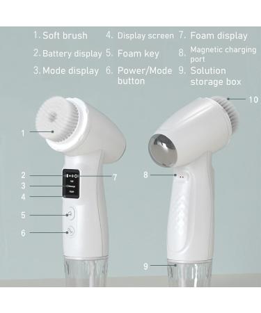 Automatic Foaming Facial Cleansing Brush - Waterproof Exfoliator & Massager for Deep Cleaning & Skin Purification - Shop Worldwide - Buy Online on SooperMarket.com