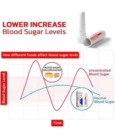 GlucoSync Health Control Aerosolizer Sugar Control Nasal Inhaler Natural and Safe Inhalers for Maintaining Blood Sugar Levels 2pcs - Buy Online on SooperMarket.com