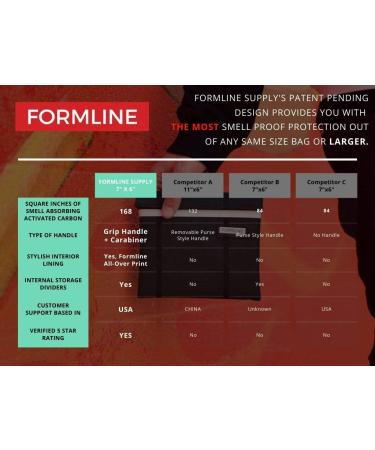 Formline Smell-Density Bag (17.8 x 15.2 cm) - Double Odor-Inhibiting Technology for Ultimate Smell Protection - Perfect Travel Accessory - Buy Online on SooperMarket.com
