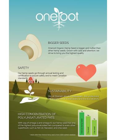 ONEROOT Organic Raw Shelled Hemp Seeds (Hemp Hearts) Non-GMO Gluten Free Plant-Based Protein Omega-3 Omega-6-1kg (2 Pack) - Buy Online on SooperMarket.com