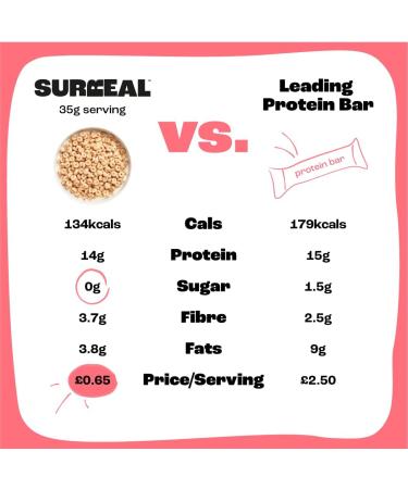 Surreal Cinnamon - High Protein Cereal 6 Pack - Low Sugar- Healthy Plant Based Cereal - High in Fibre - Low Carb - Gluten Free - Vegan - 13g of Protein 0g of Sugar - 240g per Box - Buy Online on SooperMarket.com