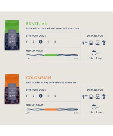 by Amazon Colombian Coffee Beans Medium Roast 1Kg (2 Packs x 500g) - Rainforest Alliance Certified Colombian 500 g (Pack of 2) - Buy Online on SooperMarket.com