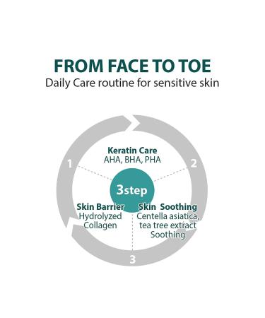 Dashu Daily Acne Relax Body Wash 16.9fl oz - Cooling Acne Treatment - Buy Online on SooperMarket.com