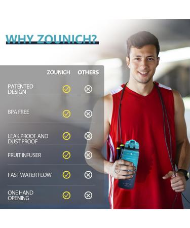 ZOUNICH BPA-Free Children's Drinking Bottle - 1L/700ML/500ML Tritan Sport Water Bottle for School & Bicycle - Dishwasher Safe Dark Green/Blue Gradient - Buy Online on SooperMarket.com