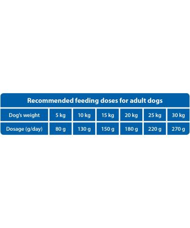Buy The Hunger of the Wolf Dog Food - Adult & Sterilized Dogs Chicken Light Formula 3 kg All Breeds - International Shipping Available - Buy Online on SooperMarket.com