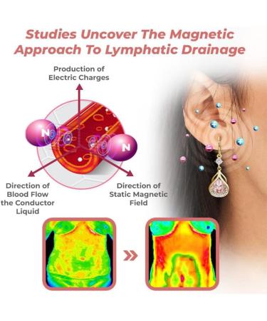 2024 NEW Lymphflow Magnetogen Earrings Lymphatic Magnetotherapy Germanium Earrings Halolux Lymphvity Magnetic Therapy Acupuncture Earrings Lymph Drainage Earrings Jewelry For Women Purple - Buy Online on SooperMarket.com