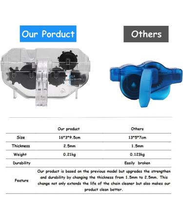 UILB Bike Chain Scrubber Set - 10oz Cleaning Agent & Brush Kit for Bicycle Chain and Gear Wheel - Buy Online on SooperMarket.com