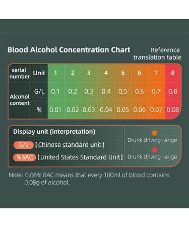 Portable Alcohol Tester with 3 Status Lights - Professional, Accurate, and Hygienic Breathalyzer for Traffic Control - Buy Online on SooperMarket.com