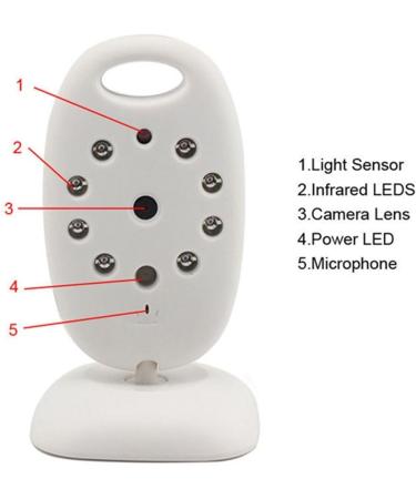 BW 2.0 Wireless Digital Baby Monitor Camera with Night Vision & Temperature Monitoring - Buy Online on SooperMarket.com