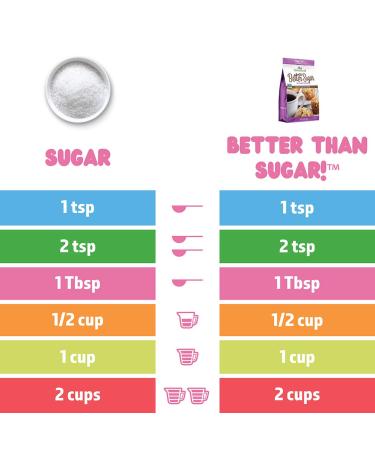 SweetLeaf Better Than Sugar! Stevia Blend for Baking Granular Sweetener  12.7 Oz 12.7 Ounce (Pack of 1) for Baking - Buy Online on SooperMarket.com