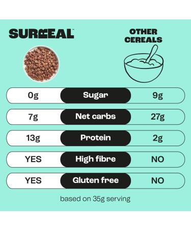 Surreal Variety Pack - High Protein Cereal Low Sugar- Healthy Plant Based in Fibre Carb Gluten Free Vegan 13g of Protein 0g Sugar 240g per Box 4 (1 x each) - Buy Online on SooperMarket.com