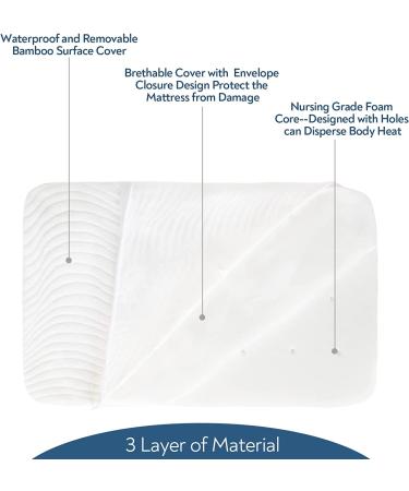 Waterproof Baby Bassinet Mattress Replacement Pad | Removable Washable Cover | 19 Sizes Available | 20 x 33 - Buy Online on SooperMarket.com