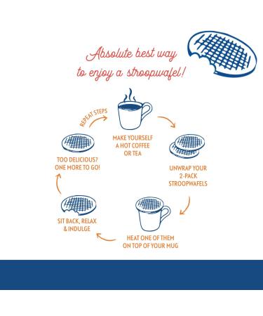 Stroop Club Authentic Gluten Free Stroopwafel with Dutch Caramel Center Filling - Healthy Breakfast Waffle - Gluten-Free Party Snacks- 2 Sweet Stroop Waffles per Wrapper - Pack of 6 (12 Wafels Total) 2 Count (Pack of 6) - Buy Online on SooperMarket.com