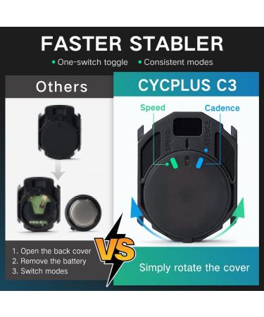 CYCPLUS Dual Module Bicycle Cadence & Speed Sensor - Bluetooth & ANT+ Compatible for Accurate Cycling Metrics - Buy Online on SooperMarket.com