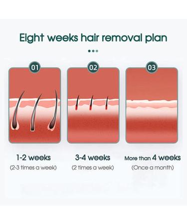 PureGlow Hair Removal IPL Hair Removal Device Permanent Hair Removal Device with 5 Energy Levels Painless Hair Removal for Women and Men Hair Remover for Facial Legs Arms Body (White) - Buy Online on SooperMarket.com