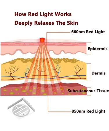 Feet LED Therapy Device with 90 Pcs 660nm+90 Pcs 850nm Wavelength Adjustable 3 Modes and 3 Levels of Time Deep Muscle Relaxation for Home Office - Buy Online on SooperMarket.com