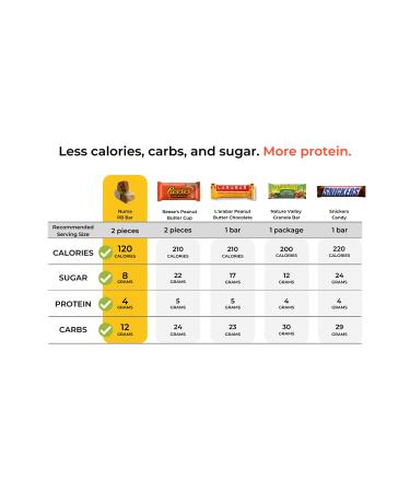 Vegan Mini Peanut Butter Bars Variety Pack - High Protein, Low Sugar, Low Calorie, Gluten Free - 3 Bags with 10 Individually Wrapped Pieces - Crunchy Plant Based Snack - 3 Pack - Buy Online on SooperMarket.com