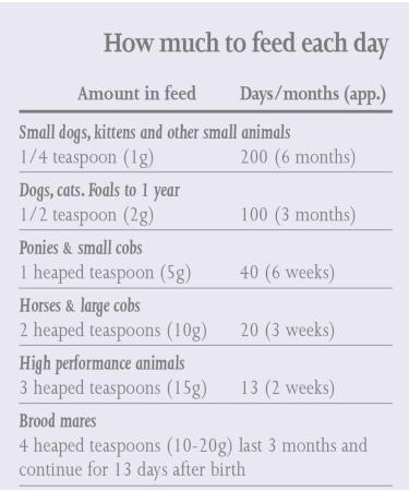 Seagreens Seaweed Food Supplement for Pets & Equine - 200g Granules - Buy Online on SooperMarket.com