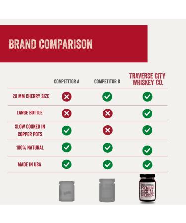 Traverse City Whiskey Co. Premium Cocktail Cherries - All American Natural & Kosher | Perfect Garnish for Cocktails, Desserts & More - Buy Online on SooperMarket.com