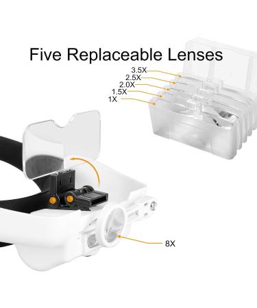Headband Magnifier with LED Light 1X to 14X  SUNJOYCO Handsfree Head Mount Magnifying Glass Visor Headset Loupe Tools for Professional Jewelry Close Work Sewing Crafts Reading Repair  with 5 Lenses - Buy Online on SooperMarket.com
