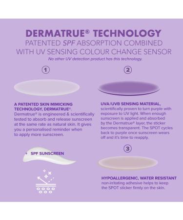 SPOTMYUV UV Detection Stickers for Sunscreen with Dermatrue Skin Mimicking Technology - 48 Count 48 count (Pack of 1) - Buy Online on SooperMarket.com