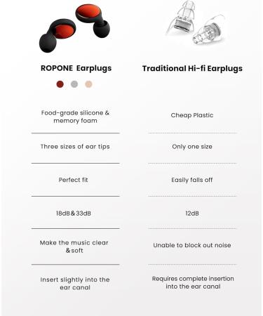 Buy Concert Ear Plugs | 18/33dB High Fidelity Earplugs for Musicians Travel & Entertainment - 6 Pairs with Carry Case (Red - Buy Online on SooperMarket.com