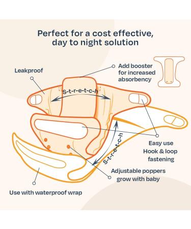 TotsBots Bamboozle Reusable Nappy - Eco-Friendly Bamboo Nappy for Babies & Toddlers - Size 1 (0-15lbs) - Buy Online on SooperMarket.com