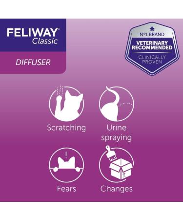 Feliway Classic 20 ml Spray with Classic 30 Day Starter Kit - Diffuser and Refill 48 ml - Buy Online on SooperMarket.com