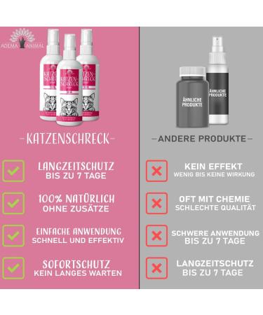 Adema Animal Cat Fright Spray 100ml Defense for Indoor & Outdoor Cats | Effective Anti-Scare Solution - Buy Online on SooperMarket.com