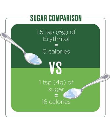 Pure Via Erythritol 2 X 1kg pack Zero Calorie & Keto Friendly Sugar Alternative Non-GMO Certified - Buy Online on SooperMarket.com