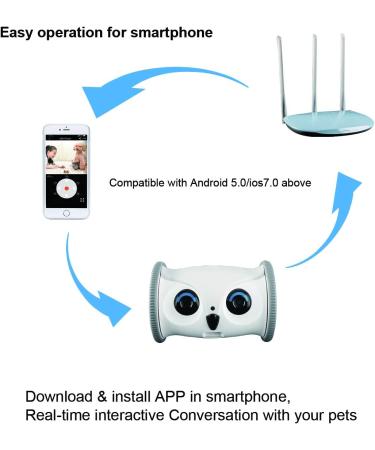 SKYMEE Owl Robot Pet Camera & Treat Dispenser for Dogs & Cats | Remote App Control | Interactive Toy | 2.4G WiFi | Ideal for Women - Buy Online on SooperMarket.com