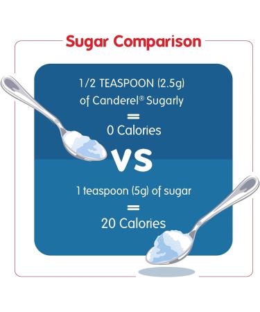 Canderel Sugarly Crunchy Sweetner Sugar Substitute | Feels and Looks like Sugar | Zero-Calorie | Sweetener Powder | 270g | Included Jaspem Meal Planner - Buy Online on SooperMarket.com