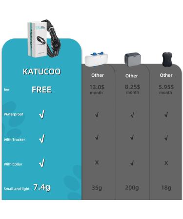 GPS Dog Tracker Mini GPS Tracker Device with Dogs Collar No Monthly Fees Real-Time Location Tracking Works with Apple Find My (iOS Only) IP68 Waterproof Pet Tracker Anti Lost for Dog 1 Pack Black - Buy Online on SooperMarket.com