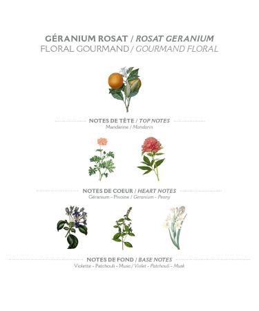Buy Bread the Sens Hand Cream - Moisturizing Rose Geranium Lotion for Very Dry Hands (30 ml) - 97% Natural Ingredients - Imported from France - Buy Online on SooperMarket.com