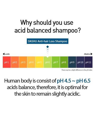 Dashu Anti-Hair Loss Scalp Shampoo 16.9 oz | Strengthen & Revitalize Hair - Buy Online on SooperMarket.com