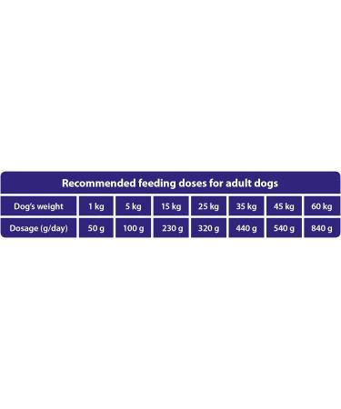 Buy The Hunger of the Wolf Adult Dog Food - Lamb & Rice 3kg | Premium Dry Food for All Breeds | International Shipping - Buy Online on SooperMarket.com