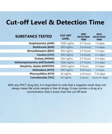 Prime Screen 10 Panel Urine Drug Test Kit - (THC BZO MET PCP MTD AMP BAR COC OPI MDMA) - 5 Pack  - Buy Online on SooperMarket.com