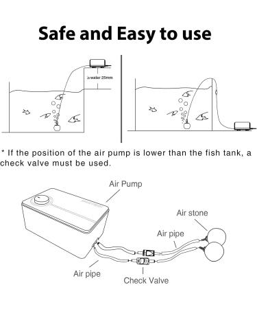 Boxtech Adjustable Aquarium Air Pump - Quiet Low Vibration 2 Air Outlets - 8W Oxygen Pump for Aquariums - Buy Online on SooperMarket.com
