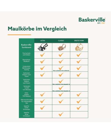 Buy Baskerville Ultra Muzzle Size 6 - Patented Design for Dogs to Pant Eat & Drink - Perfect for Large Breeds Prevents Biting & Wild Animal Browsing - Buy Online on SooperMarket.com