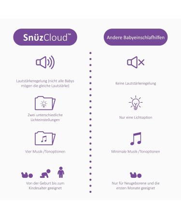 Sn z Dream Cloud Sleep Aid for Babies | Plush Mobile with White Noise 4 Calming Sounds & Night Light Pink & White - Buy Online on SooperMarket.com