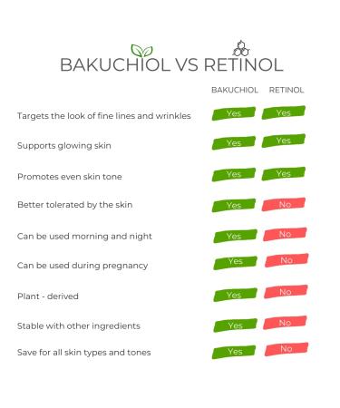 YUNASENCE OMNIO Green Cavi-R Retinolixir | Anti-Aging & Anti-Wrinkle Serum with 3% Bakuchiol Marula Vitamin C & Chaga Mushroom - Shop Internationally - Buy Online on SooperMarket.com