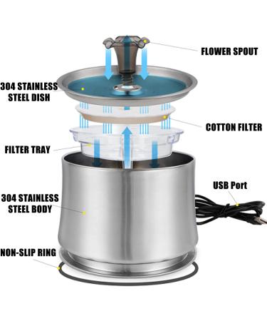 JJYPET 84oz/2.5L Stainless Steel Cat and Dog Water Fountain with Ultra-Quiet Pump and Filters for Multiple Pets - Buy Online on SooperMarket.com