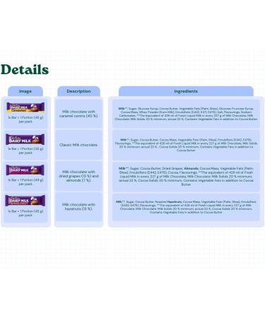 Personalised Cadbury chocolates hamper gift for everyone in unique presentation Full Sized Bars of the most favourite flavours comes with your own meaningful message (Personalised) - Buy Online on SooperMarket.com