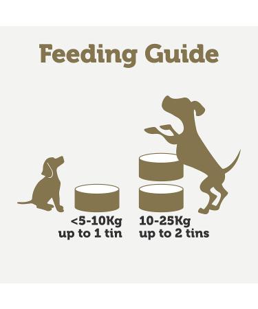 Applaws Premium Wet Dog Food - Chicken Selection in Broth | 8 x 156g Cans | 1.25kg Multipack - International Shipping Available - Buy Online on SooperMarket.com