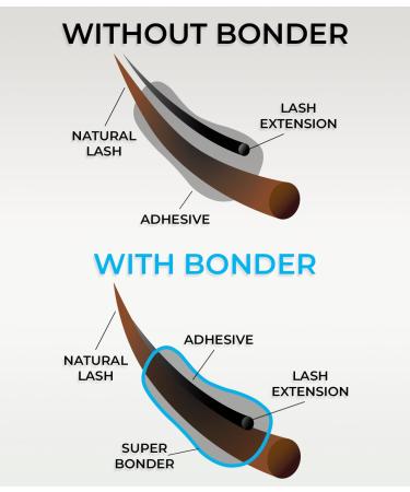 Super Bonder for Lash Extensions - Stacy Lash | Best Eyelash Glue & Primer for Mink Individual Lashes | Pro Lash Extension Supplies - Buy Online on SooperMarket.com