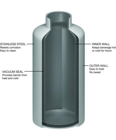 FIFTY-FIFTY 64oz Stainless Steel Growler Water Bottle, Navy - Double Wall Vacuum Insulated with 3 Finger Cap - Buy Online on SooperMarket.com