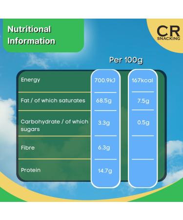 Chopped Walnuts Raw 1kg (4-8mm) - Walnuts nibbed 1kg | Walnut Nibbed Vegan Snacks | Healthy Sugar Free Gluten Free Snacks I Walnuts small pieces I Walnuts For baking - Buy Online on SooperMarket.com