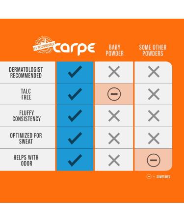 Carpe No-Sweat Groin Powder (for Women) - Designed for Maximum Sweat Absorption - Mess and Friction Free Stop Chafing - Talc Free Powder Women s Groin Powder (Pack of 2) 2.6 Ounce (Pack of 2) - Buy Online on SooperMarket.com