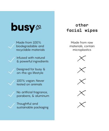 Calm Line Facial Wipes - Brightening Unscented Towelettes with AHA/BHA Clover & Calendula | 15ct - Natural Facial Cleansing Wipes - Buy Online on SooperMarket.com